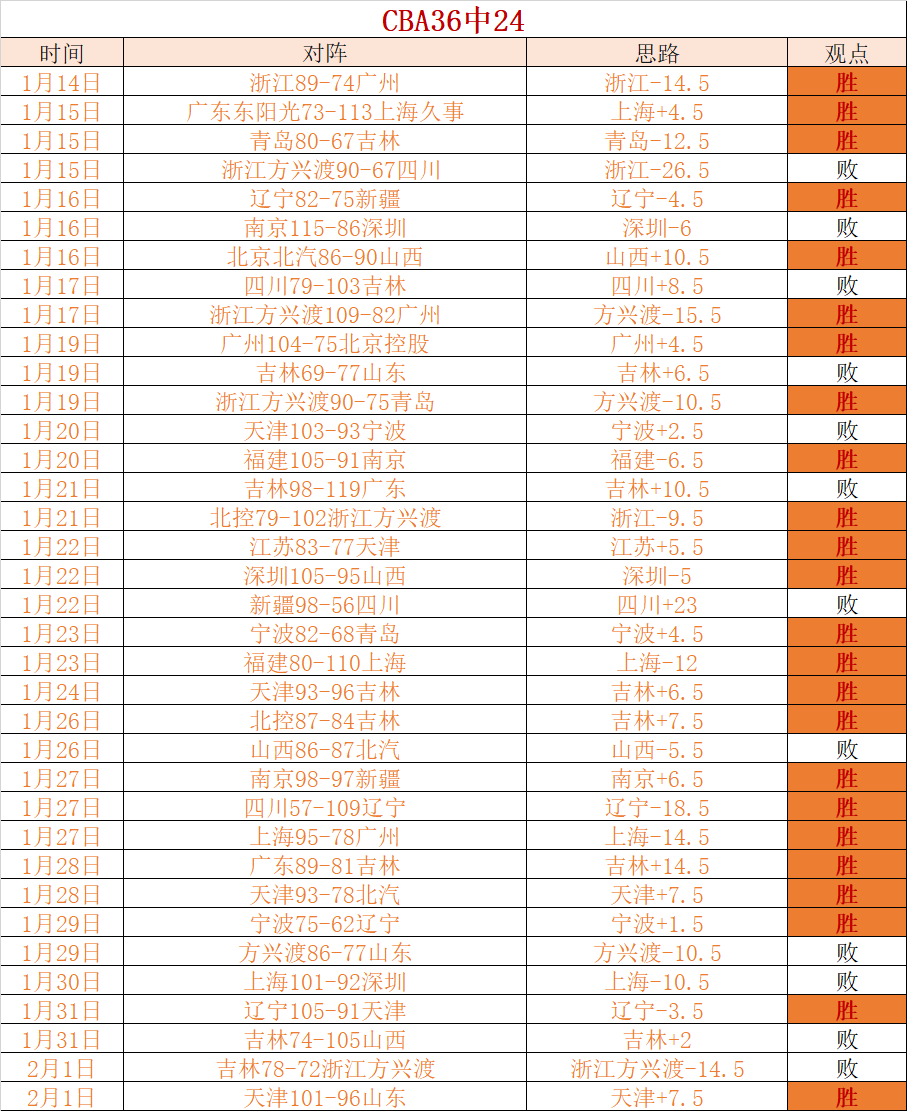 大乐透期号,专家推荐,阿特金森点,博鱼体育官网,博鱼体育app,博鱼体育APP下载